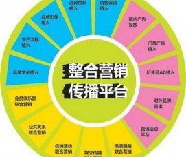 煙臺(tái)整合營(yíng)銷(xiāo)帶動(dòng)行業(yè)小浪潮